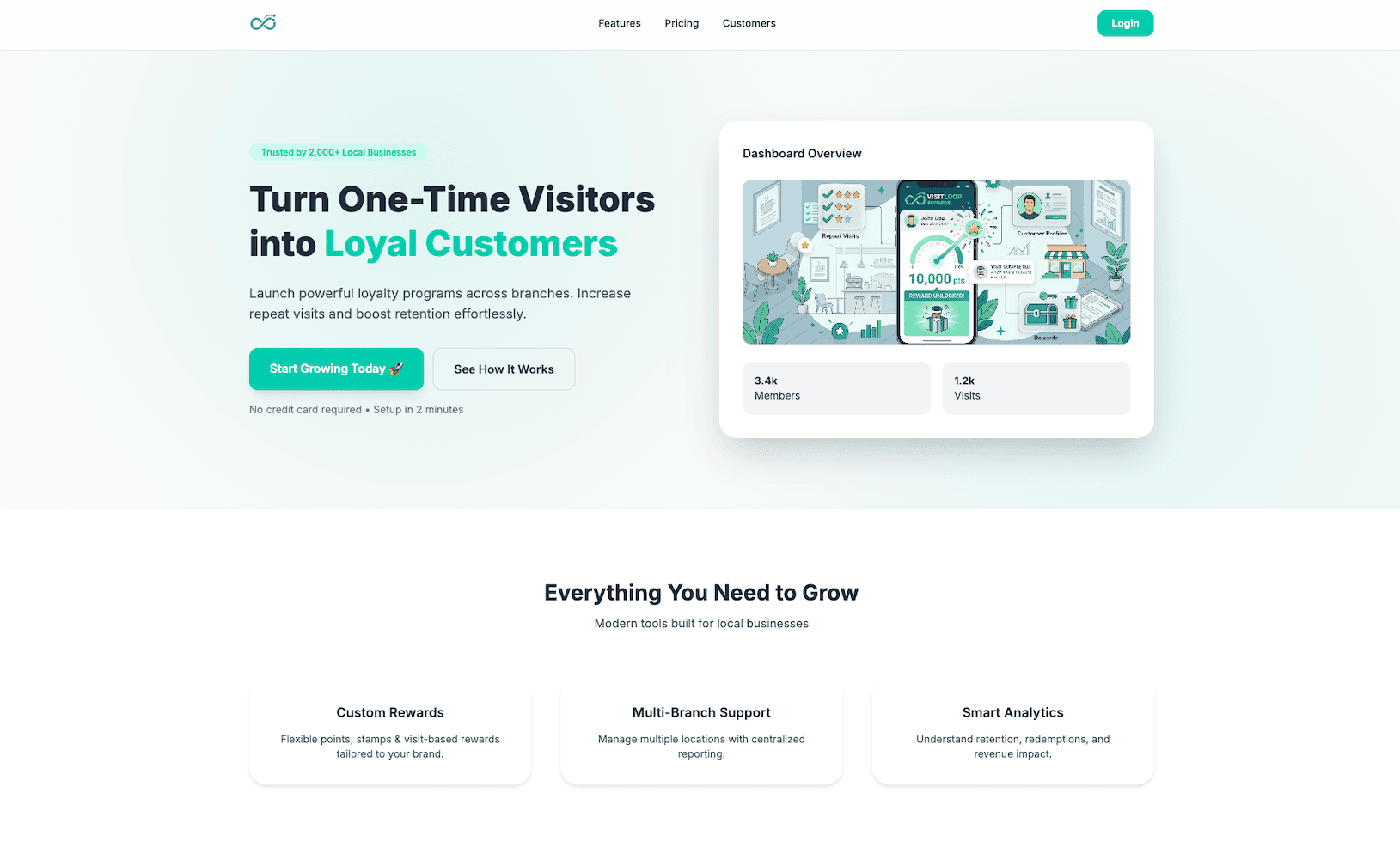 VisitLoop